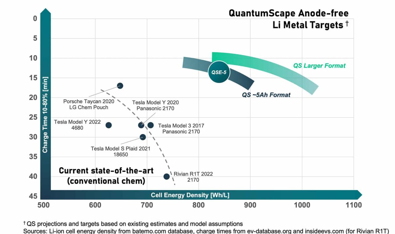 Katı Hal Bataryaları (Solid-State Batteries) ve Elektrikli Araç (EV) Devrimi